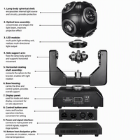 Projecteur de scène rotatif Universe 1 à tête mobile, effet faisceau LED RGBW, activé par son DMX pour KTV et clubs