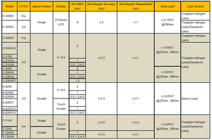 Инфракрасный спектрофотометр INNOVA, цена, УФ-спектрофотометр - Product Image 6