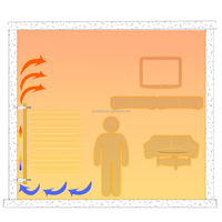 Opciones de programación diaria y semanal Calentador de panel eléctrico con pantalla LED de vidrio 220-240 V 50-60Hz. Calentador de panel de vidrio de convección