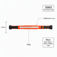 Tragbare Bewegungssensor-LED-Arbeitsleuchte 2000LM IP65 Wasserdicht 6000K Doppelmagnet USB-Powerbank Werkstatt Auto-Reparatur Inspektionslampe