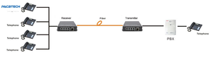 <span class=keywords><strong>2</strong></span>-Port FXO/FXS RJ11 1*10/100M Ethernet Telefon- und Ethernet-über-Glasfaser-Konverter für Analogtelefon zu PBX - Product Image 6