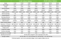 Baterai LiFePO4 12-25V 100Ah 200Ah 300Ah dengan BMS 6000+ Siklus, Tahan Air IP68, Cangkang ABS untuk Penyimpanan Energi Surya Rumah, OEM
