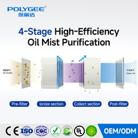 Colector de Niebla de Aceite Industrial Electrostático con Control Numérico CNC, Equipo de Purificación de Aire, Fabricado en China