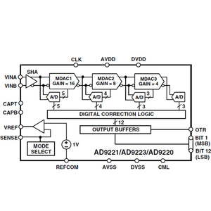 Módulo de Adquisición de Datos AD de Alta Velocidad, ADC de 12 Bits, Frecuencia de Muestreo de 10MSPS, AD9220, Comunicación Analógica a Digital, Redes - Product Image 5