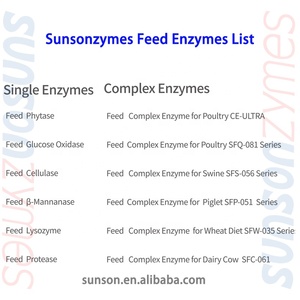 Phức tạp thức ăn Enzyme cho bò sữa động vật thức ăn phụ gia phức tạp Enzyme cho nhật ký bò động vật nhai lại # SFC-061 - Product Image 5