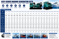 Groupe électrogène marin diesel CUM CCFJ1150JW K50-DM 1150KW triphasé pour navires de marchandises, ferries et navires d'ingénierie