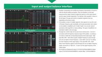 Processeur audio numérique 96 kHz, ADC 32 bits et DAC 24 bits, traitement DSP APF+FIR+AES entrée/sortie