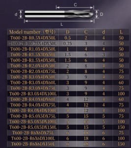 Super duurzame kogelkopfrees D1-D12 HRC55-65 Nano gecoate hardmetaal 2 snijkanten voor staal & roestvrij staal ODM OEM - Product Image 5