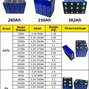 แบตเตอรี่เซลล์ Lifepo4 ของเยอรมนี/โปแลนด์ ยี่ห้อใหม่ 3.2V 280Ah สำหรับระบบโซลาร์เซลล์บ้าน - Product Image 5
