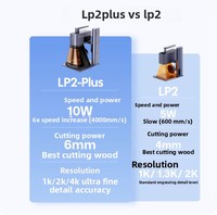 Nouveau graveur laser professionnel portable mini 2e génération pour LP2 Plus 2-en-1, idéal pour le bois et le bambou
