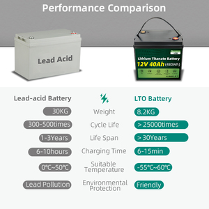 Batería Inteligente Personalizada LTO de 12V 24V 40Ah, Baterías de Iones de Litio Titanato Redondas para Montacargas, Fuera de la Red - Product Image 4