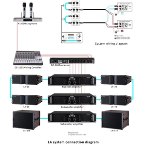 New Design 100W 200W 600W <strong>Line</strong> <strong>Array</strong> Sound <strong>System</strong> Bars Speaker Professional <strong>Line</strong> <strong>Array</strong> - Product Image 6