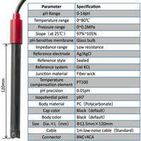 Sonde d'électrode pH industrielle, ampoule en polycarbonate, connecteur BNC RCA, 12,5 mm x 120 mm, test de la qualité de l'eau
