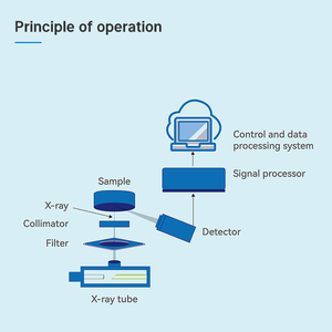 Scopex Gold Benchtop Xrf <span class=keywords><strong>Analyzer</strong></span> Spectrometer Analyseur de fluorescence à rayons X en métal précieux Le prix est négociable - Product Image 6