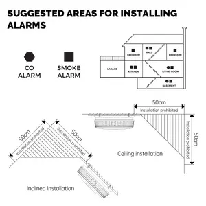 Alarm Carbon Monoxide Smoke Alarm Smoke And Co Combined Detectors Alarm Smoke And Carbon Monoxide Detector With LCD Display