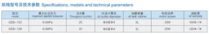 China Baotn Geb Progressieve Vetsmering Pomp Automatische Centrale Smering Grease Pomp Automatische