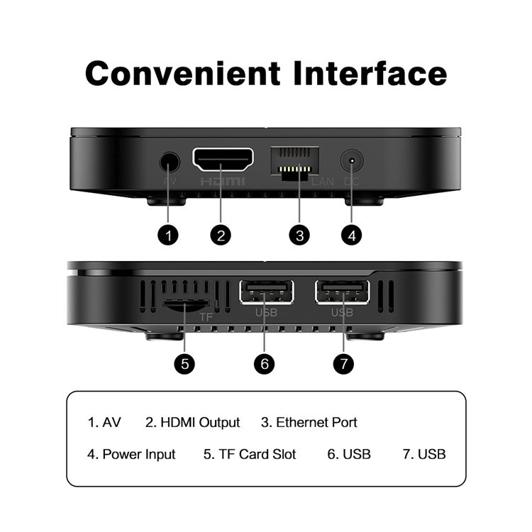 How to Choose the Best TV Box Tanix TX5 Plus: A Complete Buying Guide