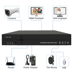 Cardweb 5MP อัจฉริยะแบบ8CH CR-NVR08 H.265, อัจฉริยะ POE HMDI P2P 2พอร์ต USB เอาต์พุต RCA NVR เครื่องบันทึกวิดีโอดิจิตอลอัจฉริยะ - Product Image 6