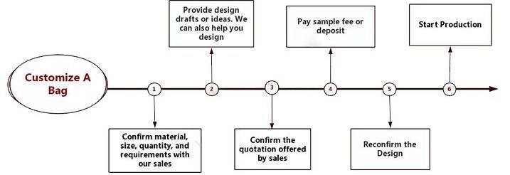 Couleur en cuir personnalisée