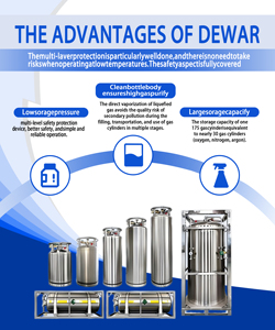 Réservoir Dewar en acier inoxydable <span class=keywords><strong>de</strong></span> haute qualité pour le stockage cryogénique d'oxygène, d'azote, d'argon, <span class=keywords><strong>de</strong></span> CO2, vaporisateur d'air pour utilisation avec des <span class=keywords><strong>gaz</strong></span> - Product Image 4