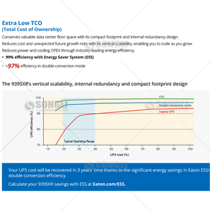 Module d'alimentation 125 kW pour onduleur modulaire triphasé en ligne 9395xr 1500/1800 kW 380 V, batterie au lithium pour centre de données, efficacité 97 % - Product Image 5