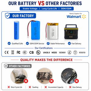 Paket Baterai Lithium Ion 18650 Daya Tinggi untuk Peralatan Listrik, Alat Pijat, Perangkat POS, Daya Tahan Lama, OEM ODM, Harga Terjangkau - Product Image 4