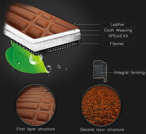 Tapis de sol de voiture en cuir EVA XPE de l'usine de Linyi pour <span class=keywords><strong>Ford</strong></span> Territory, tapis à fond profond - Product Image 6