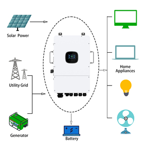 Sistema Solar Híbrido Trifásico Todo en Uno SRNE de 16-20kW, 230/400V, Triple MPPT, IP65, 99.9% de Eficiencia para Uso Residencial - Product Image 1