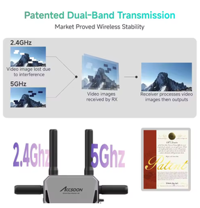 2026 รุ่นใหม่ Accsoon CineView <span class=keywords><strong>Master</strong></span> 4K Lite SDI <span class=keywords><strong>HD</strong></span> ระยะ 1200 ฟุต ระบบส่งสัญญาณวิดีโอไร้สาย 4K60 TX&RX สำหรับการสตรีมมิ่ง - Product Image 2