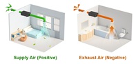 Système de ventilation et purificateur d'air frais de plafond PIV unidirectionnel E-VIPO 650m³ 800m³ 1000m³ 1200m³ avec filtre pour salle de sport, maison, escalier, hall