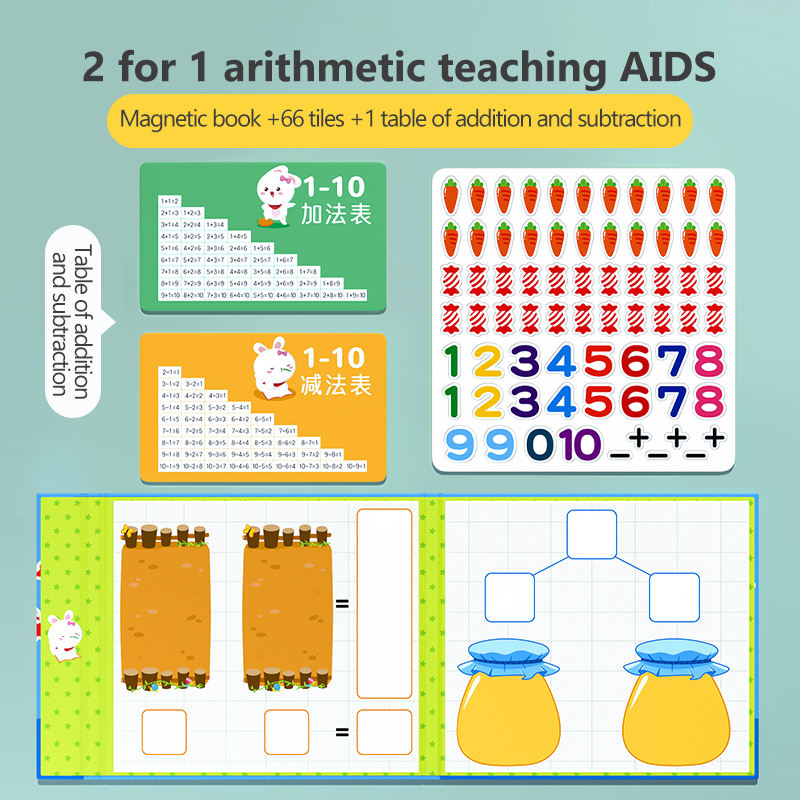 เครื่องช่วยการเพิ่มและการลบ