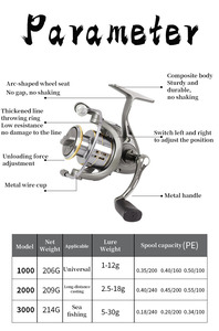 Carrete de Spinning Luya de Aleación de Metal de Calidad Prémium para Caña de Baitcasting y Jigging para Pesca al Curricán en Ríos y Arroyos - Product Image 3