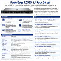 Serveur en rack 1U Dell PowerEdge R6525 R6625 R6725, double processeur AMD EPYC, serveur de virtualisation haute densité, serveur de calcul de gros volumes de données