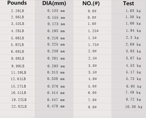 JOF-Ligne de pêche super rigide en <span class=keywords><strong>fluorocarbone</strong></span> 300m, monofilament en fibre de carbone, <span class=keywords><strong>fil</strong></span> de <span class=keywords><strong>carpe</strong></span>, <span class=keywords><strong>fil</strong></span> fluoro, 300m - Product Image 2
