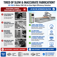 Machine de fraisage, de perçage, de sciage et de chanfreinage CNC multifonctionnelle JUNDE pour profilés en aluminium, en bois, pour fenêtres et portes