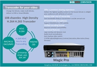 (MagicPro) 60 Saluran FHD H.265 H.264 IPTV Transcoder Input IP Mengompres Bit Rate dan Menurunkan Resolusi Video Transcoder