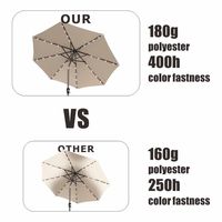 Homful-Parasols solaires à LED pour jardin, parasol de jardin géant pour extérieur