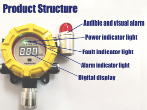 Bền GTYQ-DST-100 điể<span class=keywords><strong>m</strong></span> loại dễ cháy Gas Detector DC24V đánh giá điện áp ≤ 2.5 Wát sử dụng điện - Product Image 3