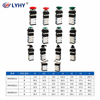 Válvula Mecánica Neumática de 5/2' 3/2 Vías de la Serie LYHY MVS para Piezas Neumáticas, Válvula Mecánica de Control Neumático