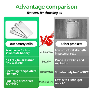 반고체 배터리 셀 고속 방전 10C 3.<span class=keywords><strong>6V</strong></span> 3.7V 고에너지 밀도 반고체 배터리 FPV UAV RC 자동차용 - Product Image 2