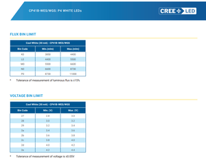CREEs คุณภาพดี CP41B-WES-CK0P0154 60DG C-WT STNDOF P4 3.6V LED 9000K ไฟ LED สีขาว - Product Image 4
