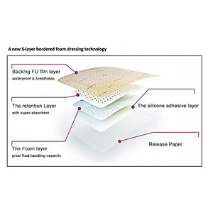 Medicazione in Schiuma di Silicone Autoadesiva ad Alta Assorbenza Certificata CE per Piaghe <span class=keywords><strong>da</strong></span> <span class=keywords><strong>Decubito</strong></span> con Bordo Proteggi-Bordi, Comfort e Sicurezza per la Cura delle Ferite - Product Image 4