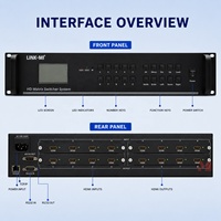 Matriz de Conmutación HDMI Modular 4K 8x8 16x16 32x32 Híbrida, Compatible con HDMI, DVI, VGA, SDI, RS232, Control TCP/IP