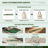 Bolsa de Mano de Lona Ecológica con Logotipo Personalizado, Bolsa de Compras Reutilizable de Gran Capacidad, Plegable, de Tela de Algodón de 12 oz para Mujer