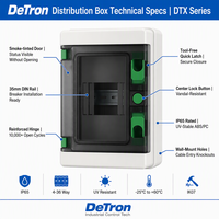 Boîtier de distribution transparent DeTron IP65 à fenêtre, 4-36 voies, monté sur rail DIN, en ABS/PC stabilisé aux UV, résistant aux chocs IK07