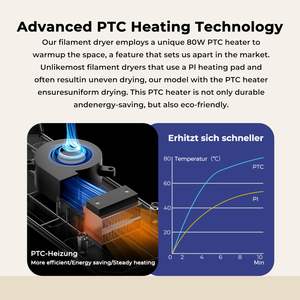Secador de Filamento Creality Space Pi Plus con Doble Bobina, Calentamiento de 360 Grados, Calentador PTC, Pantalla Táctil de 4 Pulgadas, para Filamento de Impresora 3D - Product Image 3