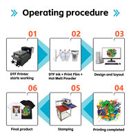 Impresora DTF automática nueva Original de fábrica, máquina de impresión dimensional A3 con agitador y secador para camisetas, 1 año de garantía
