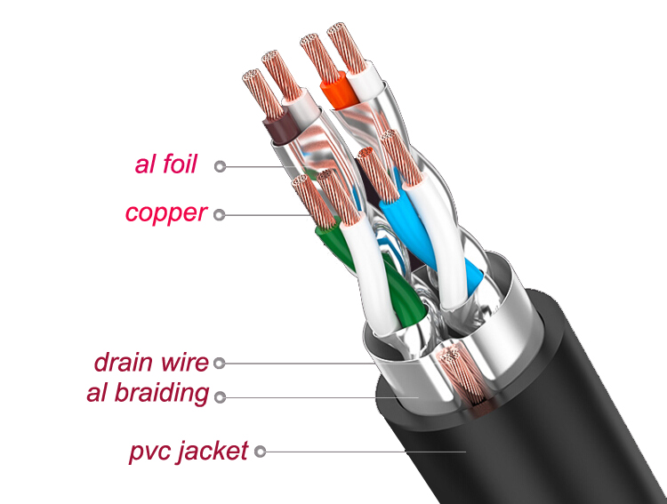500 Type Automatic Pair Twisting Back Twisting Production Line For CAT7 CAT8 wire and Cable