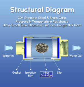 Détartrant d'<span class=keywords><strong>eau</strong></span> non magnétique SAAS, <span class=keywords><strong>détartrage</strong></span> physique à 86 %, sans entretien pendant 3 ans, filtre à <span class=keywords><strong>eau</strong></span> de douche pour <span class=keywords><strong>eau</strong></span> dure - Product Image 4