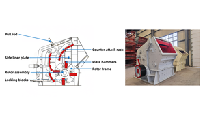 Trituradora de impacto de piedra utilizada en la construcción de carreteras y plantas agregadas con tolva de alimentación grande - Product Image 3